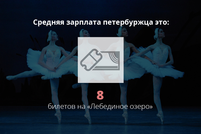 Сходить на «Лебединое озеро» в Мариинский театр можно за 4 тысячи, а можно и за 8 тысяч рублей