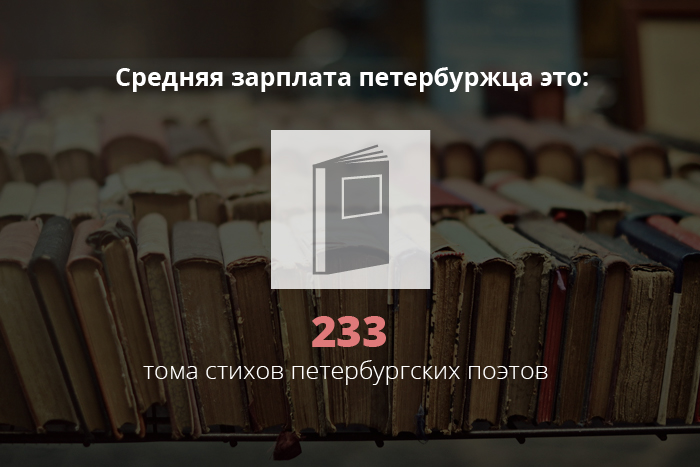 Томик Бродского (ну а кого же еще) на Ozon можно купить за 154 рубля