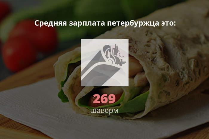 Цена в одном из заведений гида «Бумаги» с лучшими шавермами — 130 рублей. Разумеется, в городе можно найти и дешевле