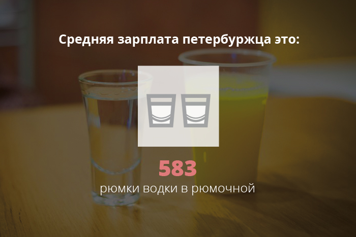 Самая дешевая стопка водки в «Рюмочной на Пушкинской» — 60 рублей