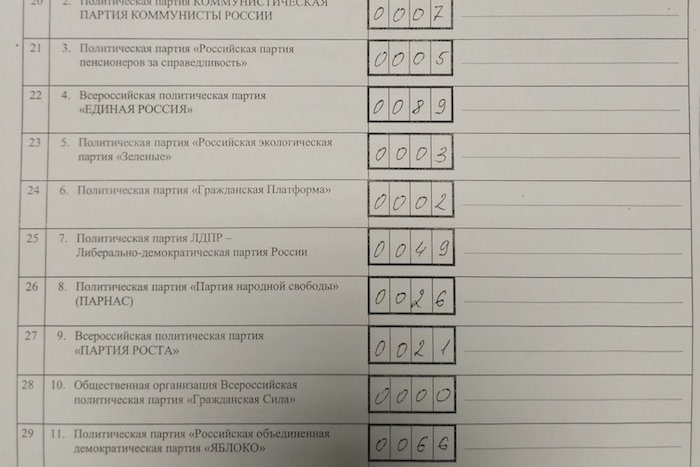 Бездомные Петербурга выбирали «Единую Россию», «Яблоко» и «ЛДПР»