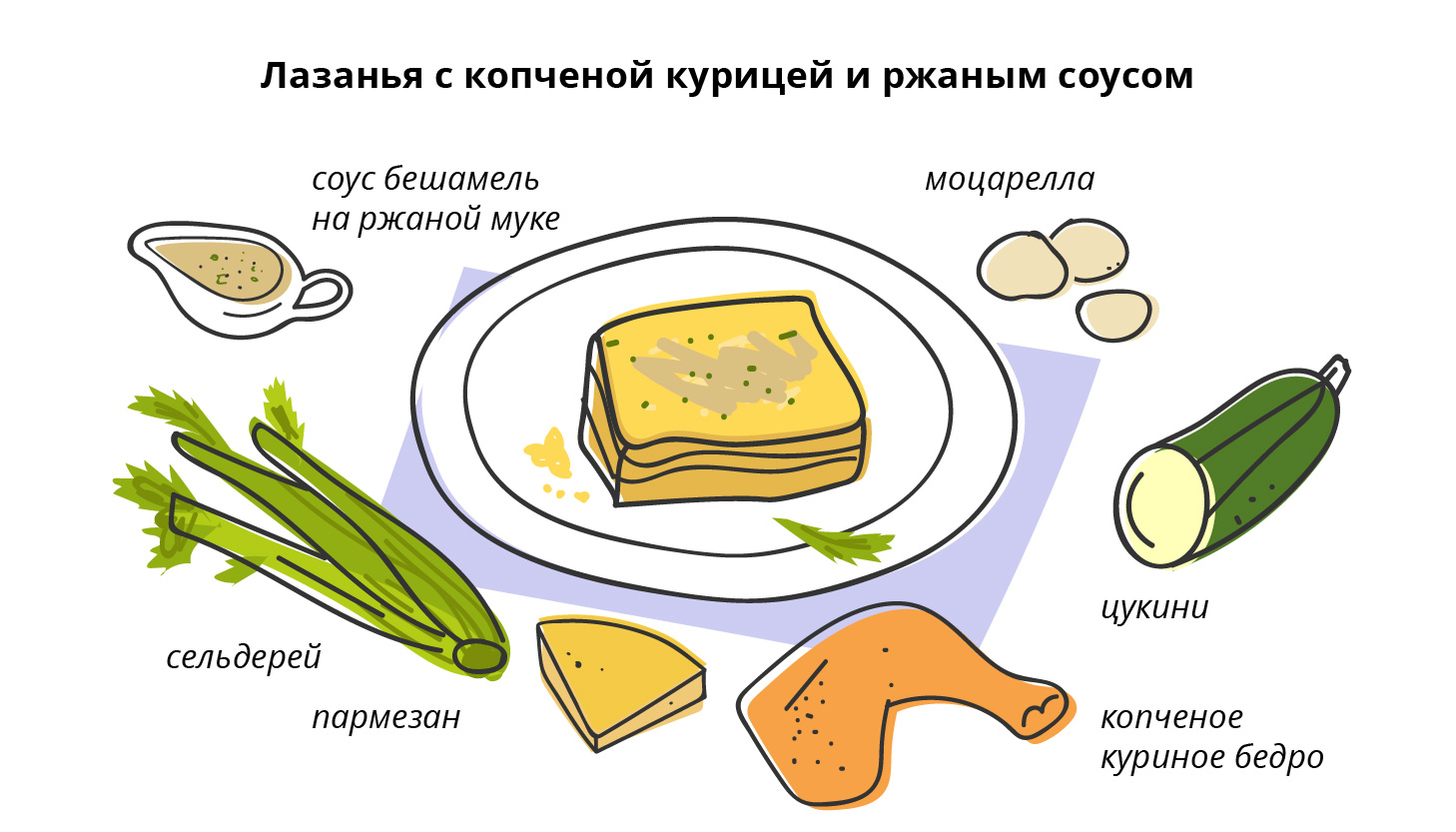 Это кафе Flat&Wide с девятью видами лазаньи!. «Бумага»