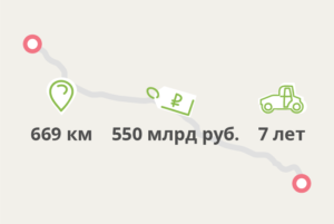 Как долго строили М-11 и сколько будет стоить проезд? Трасса между Москвой и Петербургом — в цифрах