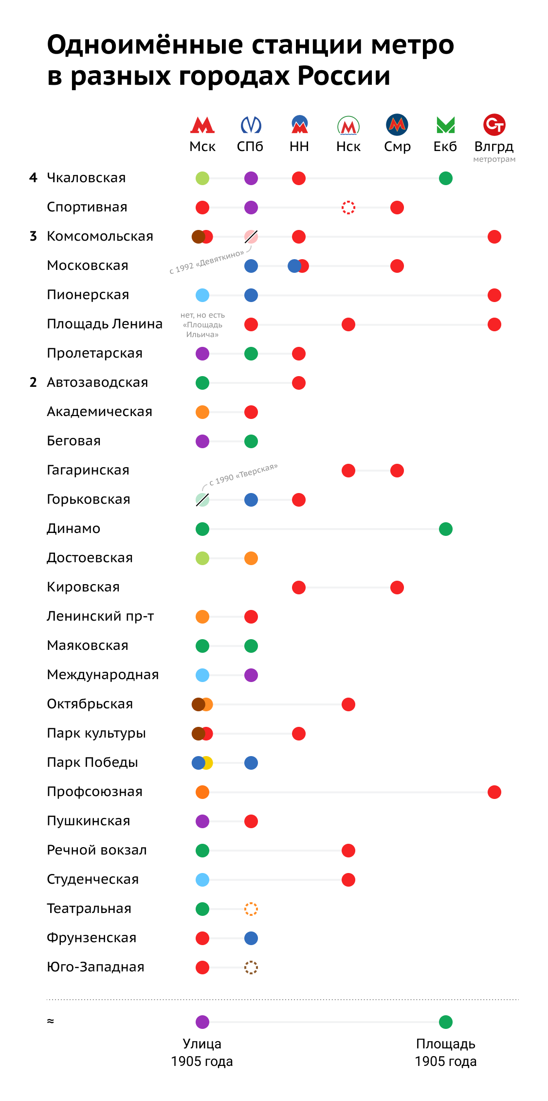 Сколько в городах России метро с одинаковыми названиями?. «Бумага»