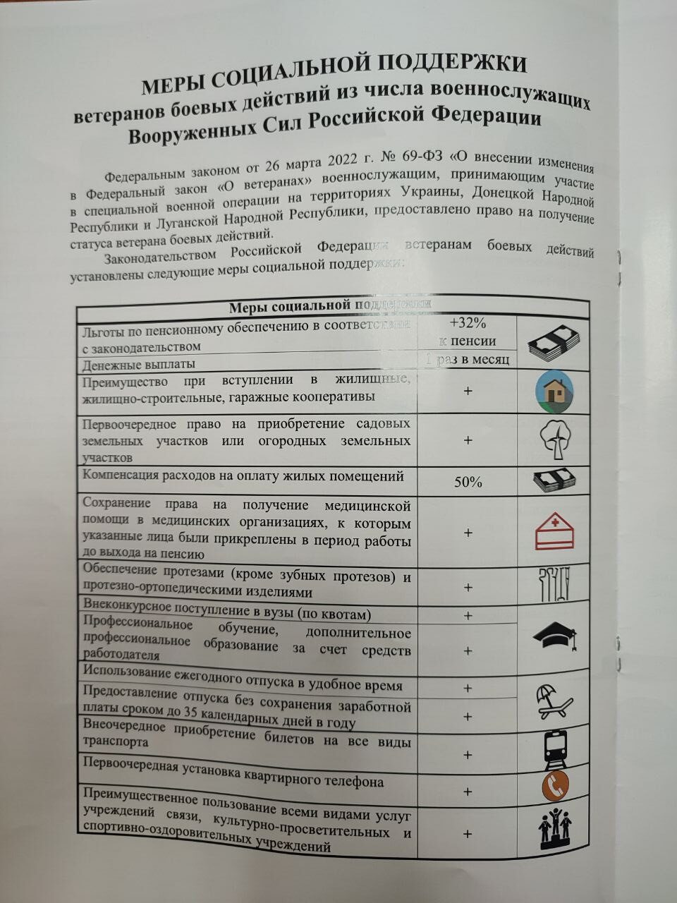 Военкоматы через муниципалитеты зовут петербуржцев воевать в Украине.  «Бумага»