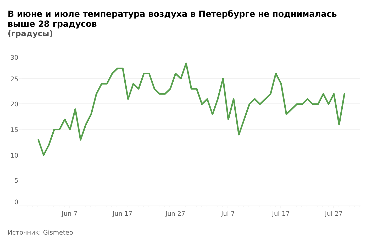 Вижу новости про аномальную жару в Европе. «Бумага»