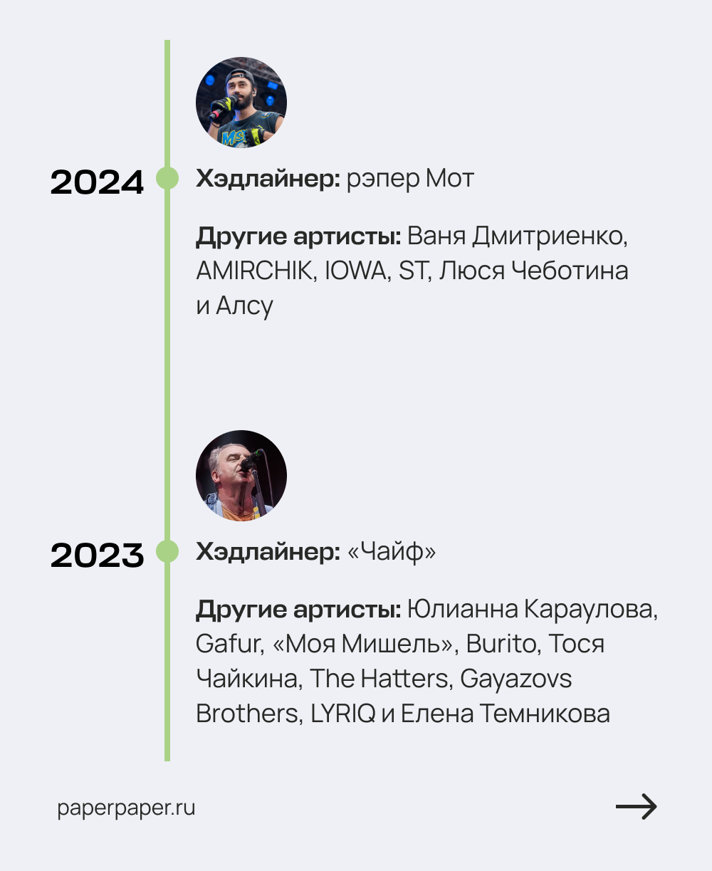 От «Мумий Тролля» до репера Мота. «Бумага»