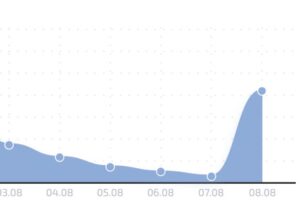 YouTube не работает у российских пользователей. Это самый большой сбой с 1 августа