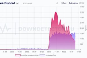 Как обойти блокировку серверов Discord